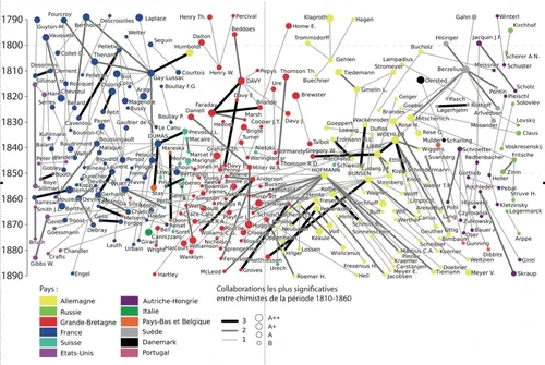 Promoting Knowledge. The Origins of the Science System and the Making of Professional Structures in European States, 1700-1870 project image